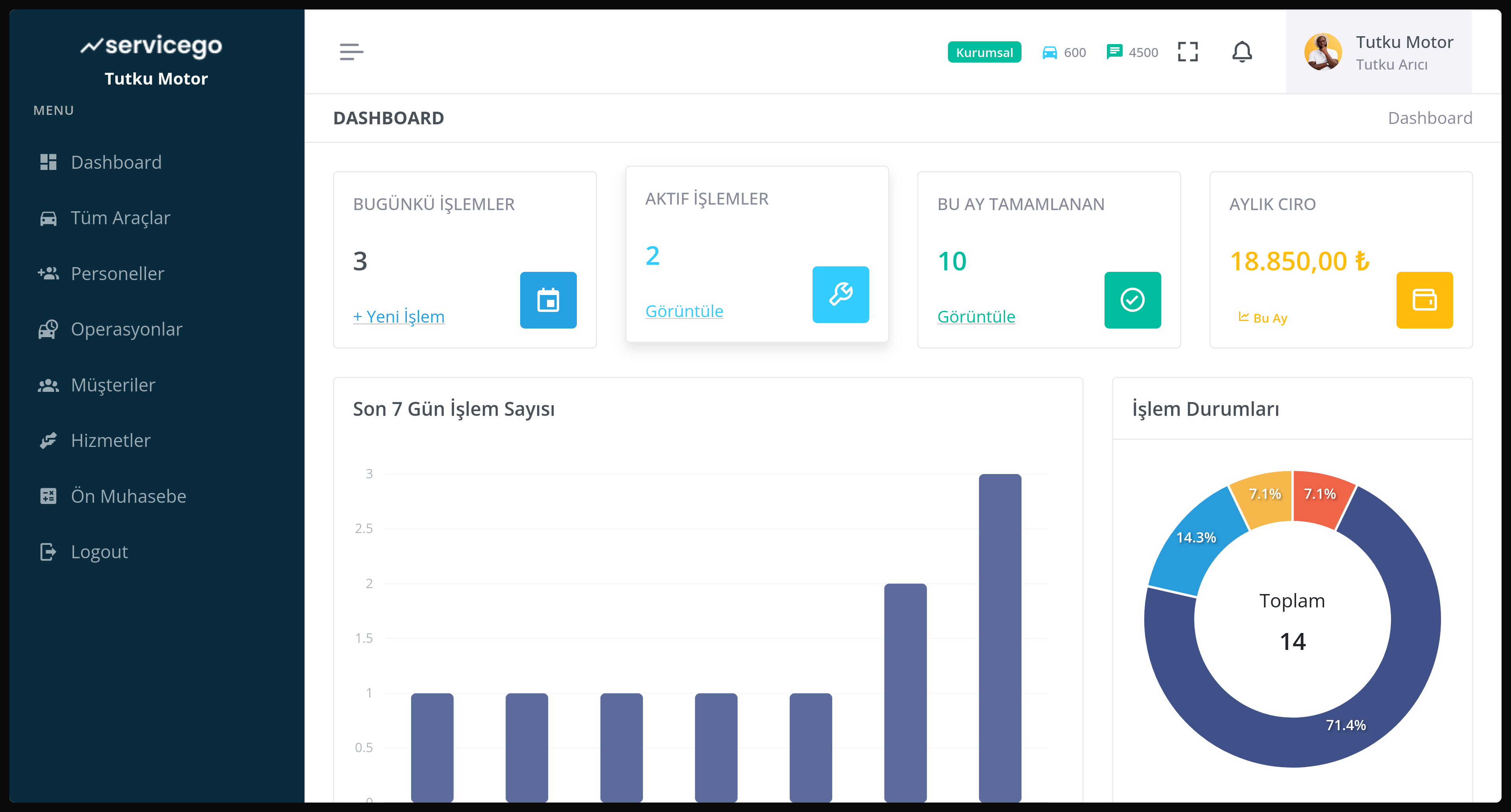 ServiceGo Dashboard